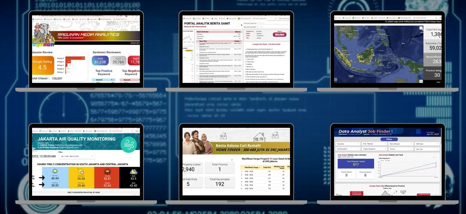 Kumpulan dashboard analitik data yang pernah dikerjakan